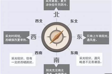 朝向西北的房子|西北向的房子有什么优缺点？全面解析居住体验